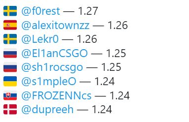S15瑞士轮首日16强比赛精彩开幕