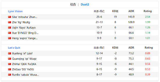 B1ad3带领战队夺得第12个线下大赛冠军