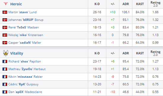 JDG成功突破KPL七千击杀大关